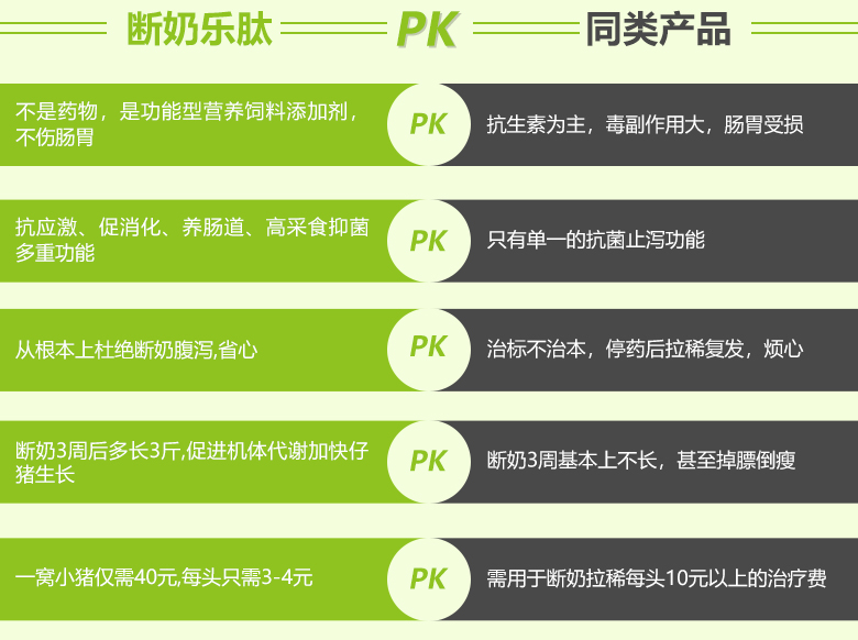 斷奶樂肽 PK 同類產(chǎn)品