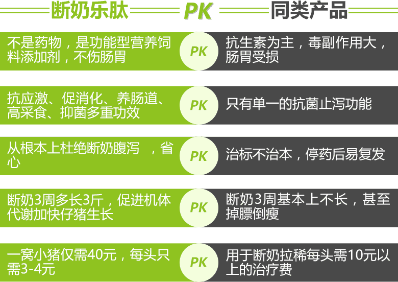 斷奶樂(lè)肽 PK 同類產(chǎn)品