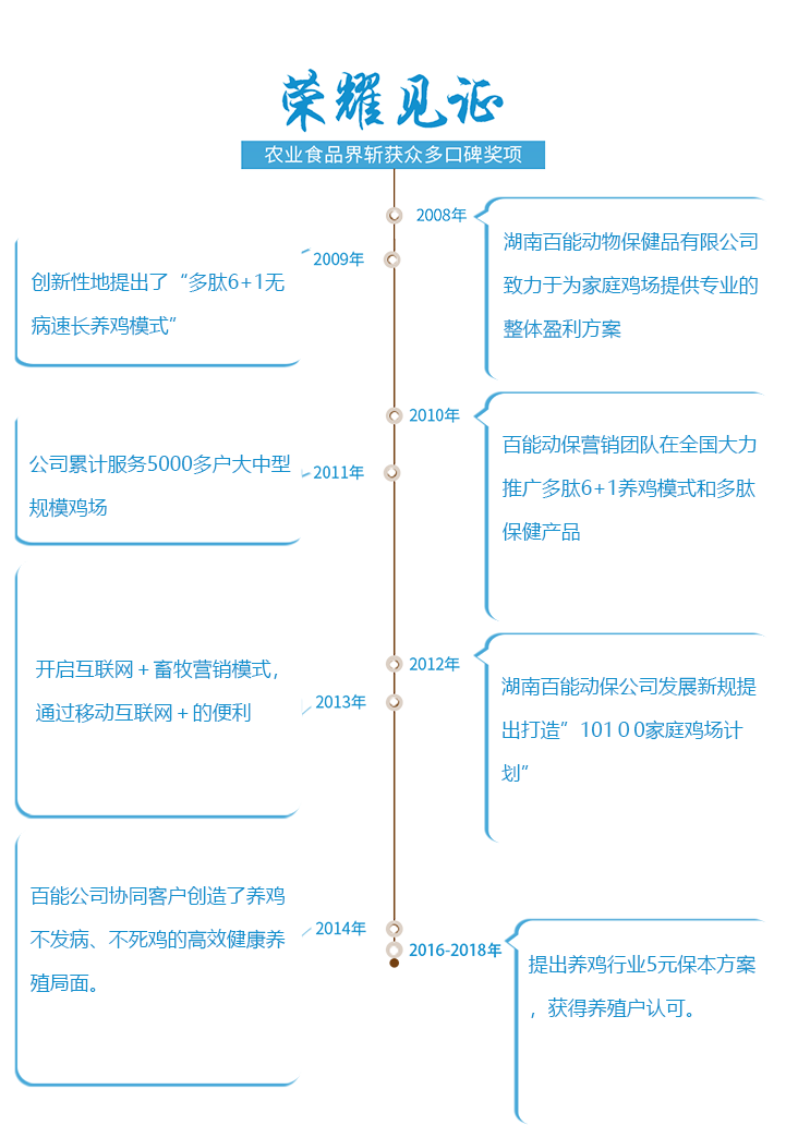 多肽保健養(yǎng)豬